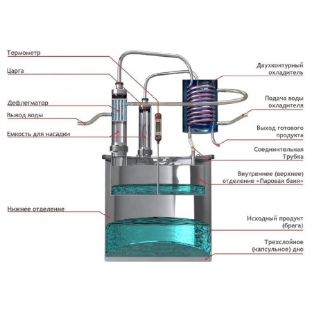 Double distillation apparatus 18/300/t with CLAMP 1,5 inches for heating element в Кызыле